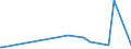 KN 29331990 /Exporte /Einheit = Preise (Euro/Tonne) /Partnerland: Bosn.-herzegowina /Meldeland: Eur27_2020 /29331990:Verbindungen, Heterocyclisch, nur mit Stickstoff als Heteroatom`e`, die Einen Nichtkondensierten Pyrazolring, Auch Hydriert, in der Struktur Enthalten (Ausg. Phenazon [antipyrin] und Seine Derivate Sowie Phenylbutazon [inn])