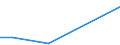 KN 29331990 /Exporte /Einheit = Preise (Euro/Tonne) /Partnerland: Serb.-mont. /Meldeland: Eur15 /29331990:Verbindungen, Heterocyclisch, nur mit Stickstoff als Heteroatom`e`, die Einen Nichtkondensierten Pyrazolring, Auch Hydriert, in der Struktur Enthalten (Ausg. Phenazon [antipyrin] und Seine Derivate Sowie Phenylbutazon [inn])