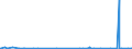 KN 29331990 /Exporte /Einheit = Preise (Euro/Tonne) /Partnerland: Marokko /Meldeland: Eur27_2020 /29331990:Verbindungen, Heterocyclisch, nur mit Stickstoff als Heteroatom`e`, die Einen Nichtkondensierten Pyrazolring, Auch Hydriert, in der Struktur Enthalten (Ausg. Phenazon [antipyrin] und Seine Derivate Sowie Phenylbutazon [inn])