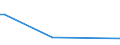 KN 29331990 /Exporte /Einheit = Preise (Euro/Tonne) /Partnerland: Libyen /Meldeland: Eur27_2020 /29331990:Verbindungen, Heterocyclisch, nur mit Stickstoff als Heteroatom`e`, die Einen Nichtkondensierten Pyrazolring, Auch Hydriert, in der Struktur Enthalten (Ausg. Phenazon [antipyrin] und Seine Derivate Sowie Phenylbutazon [inn])