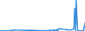 KN 29331990 /Exporte /Einheit = Preise (Euro/Tonne) /Partnerland: Aegypten /Meldeland: Eur27_2020 /29331990:Verbindungen, Heterocyclisch, nur mit Stickstoff als Heteroatom`e`, die Einen Nichtkondensierten Pyrazolring, Auch Hydriert, in der Struktur Enthalten (Ausg. Phenazon [antipyrin] und Seine Derivate Sowie Phenylbutazon [inn])