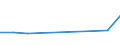 CN 29331990 /Exports /Unit = Prices (Euro/ton) /Partner: Ivory Coast /Reporter: Eur27 /29331990:Heterocyclic Compounds With Nitrogen Hetero-atom[s] Only, Containing an Unfused Pyrazole Ring, Whether or not Hydrogenated, in the Structure (Excl. Phenazone `antipyrin` and its Derivatives and Phenylbutazone (Inn))