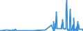 KN 29331990 /Exporte /Einheit = Preise (Euro/Tonne) /Partnerland: Suedafrika /Meldeland: Eur27_2020 /29331990:Verbindungen, Heterocyclisch, nur mit Stickstoff als Heteroatom`e`, die Einen Nichtkondensierten Pyrazolring, Auch Hydriert, in der Struktur Enthalten (Ausg. Phenazon [antipyrin] und Seine Derivate Sowie Phenylbutazon [inn])