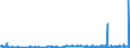 KN 29331990 /Exporte /Einheit = Preise (Euro/Tonne) /Partnerland: Usa /Meldeland: Eur27_2020 /29331990:Verbindungen, Heterocyclisch, nur mit Stickstoff als Heteroatom`e`, die Einen Nichtkondensierten Pyrazolring, Auch Hydriert, in der Struktur Enthalten (Ausg. Phenazon [antipyrin] und Seine Derivate Sowie Phenylbutazon [inn])