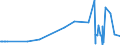 KN 29331990 /Exporte /Einheit = Preise (Euro/Tonne) /Partnerland: Guatemala /Meldeland: Eur27_2020 /29331990:Verbindungen, Heterocyclisch, nur mit Stickstoff als Heteroatom`e`, die Einen Nichtkondensierten Pyrazolring, Auch Hydriert, in der Struktur Enthalten (Ausg. Phenazon [antipyrin] und Seine Derivate Sowie Phenylbutazon [inn])