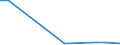 KN 29331990 /Exporte /Einheit = Preise (Euro/Tonne) /Partnerland: Belize /Meldeland: Eur15 /29331990:Verbindungen, Heterocyclisch, nur mit Stickstoff als Heteroatom`e`, die Einen Nichtkondensierten Pyrazolring, Auch Hydriert, in der Struktur Enthalten (Ausg. Phenazon [antipyrin] und Seine Derivate Sowie Phenylbutazon [inn])