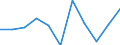 CN 29332100 /Exports /Unit = Prices (Euro/ton) /Partner: Belgium/Luxembourg /Reporter: Eur27 /29332100:Hydantoin and its Derivatives