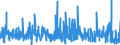 CN 29332100 /Exports /Unit = Prices (Euro/ton) /Partner: Italy /Reporter: Eur27_2020 /29332100:Hydantoin and its Derivatives