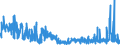 CN 29332100 /Exports /Unit = Prices (Euro/ton) /Partner: United Kingdom /Reporter: Eur27_2020 /29332100:Hydantoin and its Derivatives