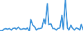 CN 29332100 /Exports /Unit = Prices (Euro/ton) /Partner: United Kingdom(Excluding Northern Ireland) /Reporter: Eur27_2020 /29332100:Hydantoin and its Derivatives