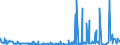 CN 29332100 /Exports /Unit = Prices (Euro/ton) /Partner: Norway /Reporter: Eur27_2020 /29332100:Hydantoin and its Derivatives