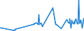 CN 29332100 /Exports /Unit = Prices (Euro/ton) /Partner: Malta /Reporter: Eur27_2020 /29332100:Hydantoin and its Derivatives