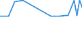 CN 29332100 /Exports /Unit = Prices (Euro/ton) /Partner: San Marino /Reporter: Eur27 /29332100:Hydantoin and its Derivatives