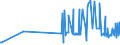 CN 29332100 /Exports /Unit = Prices (Euro/ton) /Partner: Estonia /Reporter: Eur27_2020 /29332100:Hydantoin and its Derivatives