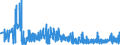 CN 29332100 /Exports /Unit = Prices (Euro/ton) /Partner: Hungary /Reporter: Eur27_2020 /29332100:Hydantoin and its Derivatives