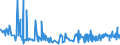 CN 29332100 /Exports /Unit = Prices (Euro/ton) /Partner: Bulgaria /Reporter: Eur27_2020 /29332100:Hydantoin and its Derivatives