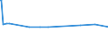 CN 29332100 /Exports /Unit = Prices (Euro/ton) /Partner: Georgia /Reporter: Eur27_2020 /29332100:Hydantoin and its Derivatives