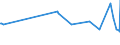 CN 29332100 /Exports /Unit = Prices (Euro/ton) /Partner: Togo /Reporter: Eur27_2020 /29332100:Hydantoin and its Derivatives