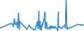 CN 29332100 /Exports /Unit = Prices (Euro/ton) /Partner: Nigeria /Reporter: Eur27_2020 /29332100:Hydantoin and its Derivatives