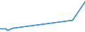 CN 29332100 /Exports /Unit = Prices (Euro/ton) /Partner: Zimbabwe /Reporter: Eur27_2020 /29332100:Hydantoin and its Derivatives