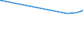 CN 29332100 /Exports /Unit = Prices (Euro/ton) /Partner: Malawi /Reporter: Eur27_2020 /29332100:Hydantoin and its Derivatives