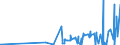 KN 29332910 /Exporte /Einheit = Preise (Euro/Tonne) /Partnerland: Frankreich /Meldeland: Eur27_2020 /29332910:Naphazolinhydrochlorid `innm` und Naphazolinnitrat `innm`; Phentolamin (Inn); Tolazolinhydrochlorid `innm`