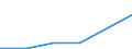 KN 29332910 /Exporte /Einheit = Preise (Euro/Tonne) /Partnerland: Belgien/Luxemburg /Meldeland: Eur27 /29332910:Naphazolinhydrochlorid `innm` und Naphazolinnitrat `innm`; Phentolamin (Inn); Tolazolinhydrochlorid `innm`