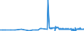 KN 29332910 /Exporte /Einheit = Preise (Euro/Tonne) /Partnerland: Deutschland /Meldeland: Eur27_2020 /29332910:Naphazolinhydrochlorid `innm` und Naphazolinnitrat `innm`; Phentolamin (Inn); Tolazolinhydrochlorid `innm`