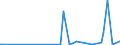 KN 29332910 /Exporte /Einheit = Preise (Euro/Tonne) /Partnerland: Portugal /Meldeland: Eur27_2020 /29332910:Naphazolinhydrochlorid `innm` und Naphazolinnitrat `innm`; Phentolamin (Inn); Tolazolinhydrochlorid `innm`