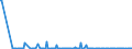 KN 29332910 /Exporte /Einheit = Preise (Euro/Tonne) /Partnerland: Oesterreich /Meldeland: Eur27_2020 /29332910:Naphazolinhydrochlorid `innm` und Naphazolinnitrat `innm`; Phentolamin (Inn); Tolazolinhydrochlorid `innm`