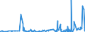 KN 29332910 /Exporte /Einheit = Preise (Euro/Tonne) /Partnerland: Schweiz /Meldeland: Eur27_2020 /29332910:Naphazolinhydrochlorid `innm` und Naphazolinnitrat `innm`; Phentolamin (Inn); Tolazolinhydrochlorid `innm`