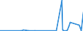 KN 29332910 /Exporte /Einheit = Preise (Euro/Tonne) /Partnerland: Tuerkei /Meldeland: Eur27_2020 /29332910:Naphazolinhydrochlorid `innm` und Naphazolinnitrat `innm`; Phentolamin (Inn); Tolazolinhydrochlorid `innm`