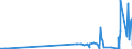 KN 29332910 /Exporte /Einheit = Preise (Euro/Tonne) /Partnerland: Polen /Meldeland: Eur27_2020 /29332910:Naphazolinhydrochlorid `innm` und Naphazolinnitrat `innm`; Phentolamin (Inn); Tolazolinhydrochlorid `innm`