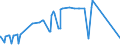 CN 29332910 /Exports /Unit = Prices (Euro/ton) /Partner: Czech Rep. /Reporter: Eur27_2020 /29332910:Naphazoline Hydrochloride `innm` and Naphazoline Nitrate `innm`; Phentolamine (Inn); Tolazoline Hydrochloride `innm`