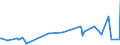 KN 29332910 /Exporte /Einheit = Preise (Euro/Tonne) /Partnerland: Slowakei /Meldeland: Eur27_2020 /29332910:Naphazolinhydrochlorid `innm` und Naphazolinnitrat `innm`; Phentolamin (Inn); Tolazolinhydrochlorid `innm`