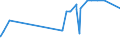 KN 29332910 /Exporte /Einheit = Preise (Euro/Tonne) /Partnerland: Ukraine /Meldeland: Eur27_2020 /29332910:Naphazolinhydrochlorid `innm` und Naphazolinnitrat `innm`; Phentolamin (Inn); Tolazolinhydrochlorid `innm`