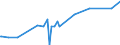 KN 29332910 /Exporte /Einheit = Preise (Euro/Tonne) /Partnerland: Weissrussland /Meldeland: Eur27_2020 /29332910:Naphazolinhydrochlorid `innm` und Naphazolinnitrat `innm`; Phentolamin (Inn); Tolazolinhydrochlorid `innm`