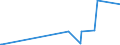 KN 29332910 /Exporte /Einheit = Preise (Euro/Tonne) /Partnerland: Armenien /Meldeland: Eur27_2020 /29332910:Naphazolinhydrochlorid `innm` und Naphazolinnitrat `innm`; Phentolamin (Inn); Tolazolinhydrochlorid `innm`