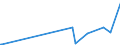 KN 29332910 /Exporte /Einheit = Preise (Euro/Tonne) /Partnerland: Kroatien /Meldeland: Eur27_2020 /29332910:Naphazolinhydrochlorid `innm` und Naphazolinnitrat `innm`; Phentolamin (Inn); Tolazolinhydrochlorid `innm`