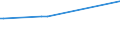 KN 29332910 /Exporte /Einheit = Preise (Euro/Tonne) /Partnerland: Montenegro /Meldeland: Europäische Union /29332910:Naphazolinhydrochlorid `innm` und Naphazolinnitrat `innm`; Phentolamin (Inn); Tolazolinhydrochlorid `innm`