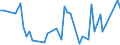 KN 29332910 /Exporte /Einheit = Preise (Euro/Tonne) /Partnerland: Serbien /Meldeland: Europäische Union /29332910:Naphazolinhydrochlorid `innm` und Naphazolinnitrat `innm`; Phentolamin (Inn); Tolazolinhydrochlorid `innm`