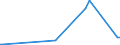 KN 29332910 /Exporte /Einheit = Preise (Euro/Tonne) /Partnerland: Marokko /Meldeland: Eur27_2020 /29332910:Naphazolinhydrochlorid `innm` und Naphazolinnitrat `innm`; Phentolamin (Inn); Tolazolinhydrochlorid `innm`