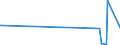 KN 29332910 /Exporte /Einheit = Preise (Euro/Tonne) /Partnerland: Algerien /Meldeland: Europäische Union /29332910:Naphazolinhydrochlorid `innm` und Naphazolinnitrat `innm`; Phentolamin (Inn); Tolazolinhydrochlorid `innm`