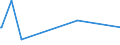 KN 29332910 /Exporte /Einheit = Preise (Euro/Tonne) /Partnerland: Tunesien /Meldeland: Europäische Union /29332910:Naphazolinhydrochlorid `innm` und Naphazolinnitrat `innm`; Phentolamin (Inn); Tolazolinhydrochlorid `innm`