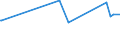 KN 29332910 /Exporte /Einheit = Preise (Euro/Tonne) /Partnerland: Nigeria /Meldeland: Europäische Union /29332910:Naphazolinhydrochlorid `innm` und Naphazolinnitrat `innm`; Phentolamin (Inn); Tolazolinhydrochlorid `innm`