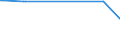 KN 29332910 /Exporte /Einheit = Preise (Euro/Tonne) /Partnerland: El Salvador /Meldeland: Europäische Union /29332910:Naphazolinhydrochlorid `innm` und Naphazolinnitrat `innm`; Phentolamin (Inn); Tolazolinhydrochlorid `innm`