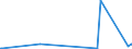 KN 29332910 /Exporte /Einheit = Preise (Euro/Tonne) /Partnerland: Kolumbien /Meldeland: Europäische Union /29332910:Naphazolinhydrochlorid `innm` und Naphazolinnitrat `innm`; Phentolamin (Inn); Tolazolinhydrochlorid `innm`