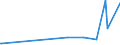 CN 29332910 /Exports /Unit = Prices (Euro/ton) /Partner: Venezuela /Reporter: Eur27_2020 /29332910:Naphazoline Hydrochloride `innm` and Naphazoline Nitrate `innm`; Phentolamine (Inn); Tolazoline Hydrochloride `innm`