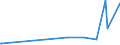 KN 29332910 /Exporte /Einheit = Preise (Euro/Tonne) /Partnerland: Venezuela /Meldeland: Europäische Union /29332910:Naphazolinhydrochlorid `innm` und Naphazolinnitrat `innm`; Phentolamin (Inn); Tolazolinhydrochlorid `innm`