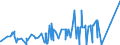 KN 29332910 /Exporte /Einheit = Preise (Euro/Tonne) /Partnerland: Brasilien /Meldeland: Eur27_2020 /29332910:Naphazolinhydrochlorid `innm` und Naphazolinnitrat `innm`; Phentolamin (Inn); Tolazolinhydrochlorid `innm`